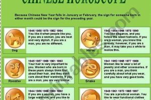 Authentic Chinese Astrology Reading & Chart Astrology Inaction: Discover the Hidden Power of the Stars Authentic Chinese Astrology Reading & Chart | Astrology Inaction: Discover the Hidden Power of the Stars