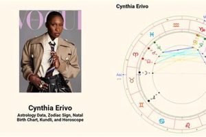 Cynthia Erivo's Birth Chart & Astrological Profile | Astrology Inaction: Discover the Hidden Power of the Stars