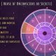 Understanding 12th House Libra in Astrology | Astrology Inaction: Discover the Hidden Power of the Stars