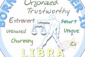 Discover October 10 Birthday Astrology Secrets | Astrology Inaction: Discover the Hidden Power of the Stars
