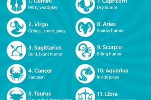 The Funniest Astrological Sign: Ranked | Astrology Inaction: Discover the Hidden Power of the Stars