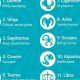 The Funniest Astrological Sign: Ranked | Astrology Inaction: Discover the Hidden Power of the Stars