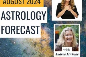 Your August 2024 Astrology Transits Guide Astrology Inaction: Discover the Hidden Power of the Stars Your August 2024 Astrology Transits Guide | Astrology Inaction: Discover the Hidden Power of the Stars