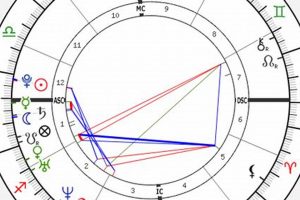 Katy Perry's Birth Chart: A Cosmic Dive Safem Fabrication - Precision Engineering & Custom Manufacturing Solutions Katy Perry's Birth Chart: A Cosmic Dive | Safem Fabrication - Precision Engineering & Custom Manufacturing Solutions