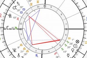 Dolly Parton's Birth Chart: A Cosmic Country Diva Astrology Inaction: Discover the Hidden Power of the Stars Dolly Parton's Birth Chart: A Cosmic Country Diva | Astrology Inaction: Discover the Hidden Power of the Stars