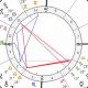 Dolly Parton's Birth Chart: A Cosmic Country Diva | Astrology Inaction: Discover the Hidden Power of the Stars
