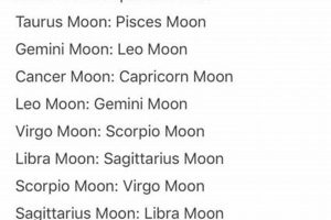 Ultimate Astrology Moon Sign Compatibility Guide | Astrology Inaction: Discover the Hidden Power of the Stars