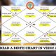 Personalized Vedic Astrology Birth Chart Readings | Astrology Inaction: Discover the Hidden Power of the Stars