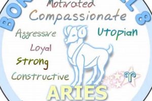 Unveiling the April 8th Birthday Astrology Secrets | Astrology Inaction: Discover the Hidden Power of the Stars