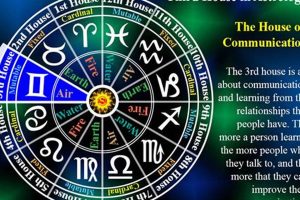 Understanding the 3rd House in Astrology: Meaning &amp; Influence | Astrology Inaction: Discover the Hidden Power of the Stars