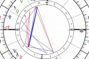 Decoding Donald Trump's Astro Chart Astrology Inaction: Discover the Hidden Power of the Stars Decoding Donald Trump's Astro Chart | Astrology Inaction: Discover the Hidden Power of the Stars