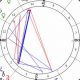 Decoding Donald Trump's Astro Chart | Astrology Inaction: Discover the Hidden Power of the Stars