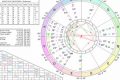 Understanding Eclipse Astrology: A Guide Astrology Inaction: Discover the Hidden Power of the Stars Understanding Eclipse Astrology: A Guide | Astrology Inaction: Discover the Hidden Power of the Stars