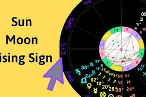 Understanding Your Moon & Rising Signs | Astrology Inaction: Discover the Hidden Power of the Stars
