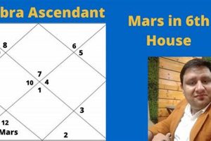 Vedic Astrology: Libra Ascendant Guide & Traits Astrology Inaction: Discover the Hidden Power of the Stars Vedic Astrology: Libra Ascendant Guide & Traits | Astrology Inaction: Discover the Hidden Power of the Stars