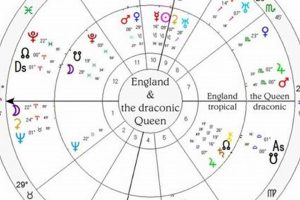 Unlock Your Destiny: Draconic Astrology Birth Chart Reading Astrology Inaction: Discover the Hidden Power of the Stars Unlock Your Destiny: Draconic Astrology Birth Chart Reading | Astrology Inaction: Discover the Hidden Power of the Stars