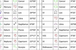 Dua Lipa's Birth Chart: A Cosmic Dive Astrology Inaction: Discover the Hidden Power of the Stars Dua Lipa's Birth Chart: A Cosmic Dive | Astrology Inaction: Discover the Hidden Power of the Stars
