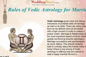 Vedic Astrology: Marriage Prediction & Compatibility Astrology Inaction: Discover the Hidden Power of the Stars Vedic Astrology: Marriage Prediction & Compatibility | Astrology Inaction: Discover the Hidden Power of the Stars