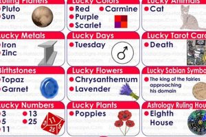 Discover Your 28 October Astrology Profile | Astrology Inaction: Discover the Hidden Power of the Stars