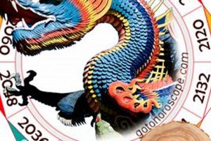 Understanding the Chinese Astrology Wood Dragon: A Guide | Astrology Inaction: Discover the Hidden Power of the Stars