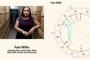 Fani Willis's Birth Chart & Astrological Profile Astrology Inaction: Discover the Hidden Power of the Stars Fani Willis's Birth Chart & Astrological Profile | Astrology Inaction: Discover the Hidden Power of the Stars