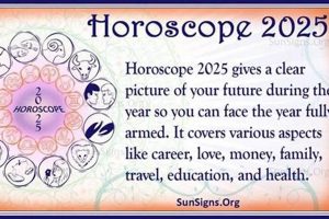 2025 Astrology: Key Transits & Predictions Safem Fabrication - Precision Engineering & Custom Manufacturing Solutions 2025 Astrology: Key Transits & Predictions | Safem Fabrication - Precision Engineering & Custom Manufacturing Solutions