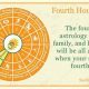 Understanding Your Astrology 4th House: Home & Family | Astrology Inaction: Discover the Hidden Power of the Stars