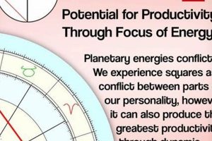 Astrology Squares: Meaning & Influence Safem Fabrication - Precision Engineering & Custom Manufacturing Solutions Astrology Squares: Meaning & Influence | Safem Fabrication - Precision Engineering & Custom Manufacturing Solutions
