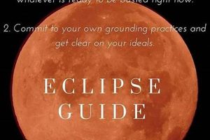 Decoding the Blood Moon: Astrological Meanings & More | Astrology Inaction: Discover the Hidden Power of the Stars
