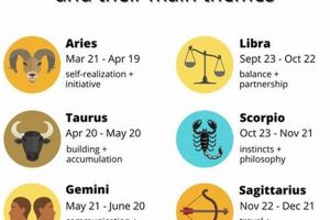 Your April 15th Astrological Sign: Aries Traits Astrology Inaction: Discover the Hidden Power of the Stars Your April 15th Astrological Sign: Aries Traits | Astrology Inaction: Discover the Hidden Power of the Stars