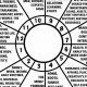 Understanding Astrology House Meanings | Astrology Inaction: Discover the Hidden Power of the Stars