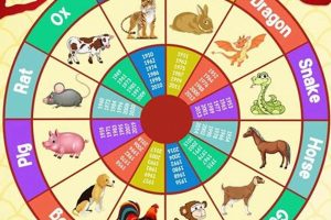 Free Chinese Astrology Astrology Inaction: Discover the Hidden Power of the Stars Free Chinese Astrology | Astrology Inaction: Discover the Hidden Power of the Stars