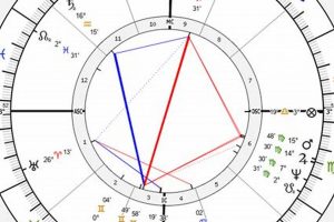 Joan Rivers' Birth Chart: A Comedic Legend's Stars Astrology Inaction: Discover the Hidden Power of the Stars Joan Rivers' Birth Chart: A Comedic Legend's Stars | Astrology Inaction: Discover the Hidden Power of the Stars