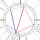 Joan Rivers' Birth Chart: A Comedic Legend's Stars | Astrology Inaction: Discover the Hidden Power of the Stars