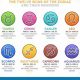 Pictures Of Astrological Signs | Astrology Inaction: Discover the Hidden Power of the Stars