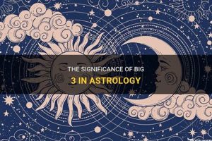 Astrology Big 3 Meaning Astrology Inaction: Discover the Hidden Power of the Stars Astrology Big 3 Meaning | Astrology Inaction: Discover the Hidden Power of the Stars