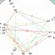 September 2024 Lunar Eclipse: Astrological Insights | Astrology Inaction: Discover the Hidden Power of the Stars