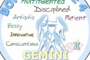 Unveiling June 4 Astrology: Personality & Traits Astrology Inaction: Discover the Hidden Power of the Stars Unveiling June 4 Astrology: Personality & Traits | Astrology Inaction: Discover the Hidden Power of the Stars