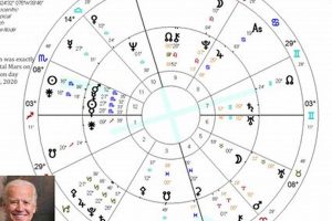Decoding Joe Biden's Natal Astrology Chart Astrology Inaction: Discover the Hidden Power of the Stars Decoding Joe Biden's Natal Astrology Chart | Astrology Inaction: Discover the Hidden Power of the Stars