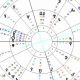 Decoding Joe Biden's Natal Astrology Chart | Astrology Inaction: Discover the Hidden Power of the Stars