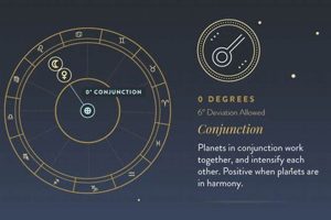 Astrology Conjunction Meaning Astrology Inaction: Discover the Hidden Power of the Stars Astrology Conjunction Meaning | Astrology Inaction: Discover the Hidden Power of the Stars