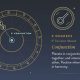 Astrology Conjunction Meaning | Astrology Inaction: Discover the Hidden Power of the Stars