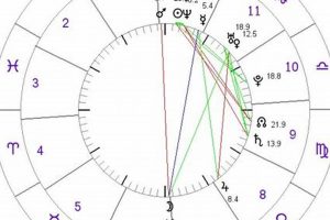Decoding Your Birth Chart: Astrology Insights Astrology Inaction: Discover the Hidden Power of the Stars Decoding Your Birth Chart: Astrology Insights | Astrology Inaction: Discover the Hidden Power of the Stars