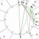 Decoding Your Birth Chart: Astrology Insights | Astrology Inaction: Discover the Hidden Power of the Stars