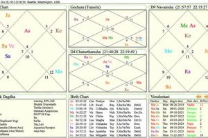 Understanding Vedic Sidereal Astrology Charts Astrology Inaction: Discover the Hidden Power of the Stars Understanding Vedic Sidereal Astrology Charts | Astrology Inaction: Discover the Hidden Power of the Stars