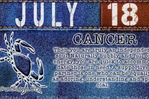Unveiling July 18 Astrology: Personality Traits & More Safem Fabrication - Precision Engineering & Custom Manufacturing Solutions Unveiling July 18 Astrology: Personality Traits & More | Safem Fabrication - Precision Engineering & Custom Manufacturing Solutions