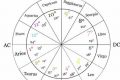 Unlocking Astrological Degree Meanings & Insights | Astrology Inaction: Discover the Hidden Power of the Stars
