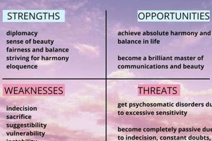 Understanding Mars in Libra: Astrology Insights Astrology Inaction: Discover the Hidden Power of the Stars Understanding Mars in Libra: Astrology Insights | Astrology Inaction: Discover the Hidden Power of the Stars