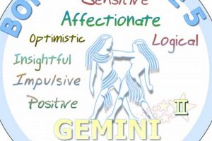 Ultimate June Birthday Astrology Guide Astrology Inaction: Discover the Hidden Power of the Stars Ultimate June Birthday Astrology Guide | Astrology Inaction: Discover the Hidden Power of the Stars