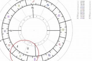 Vedic Astrology: Algol Star Meaning & Influence Astrology Inaction: Discover the Hidden Power of the Stars Vedic Astrology: Algol Star Meaning & Influence | Astrology Inaction: Discover the Hidden Power of the Stars